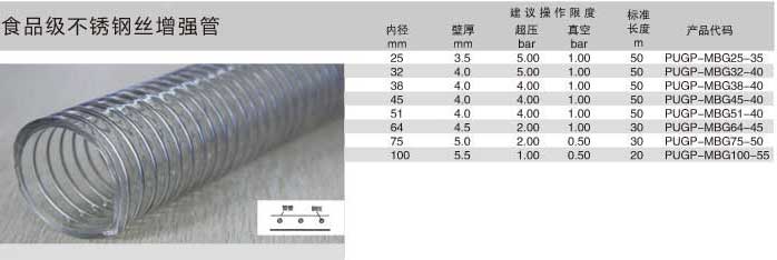 食品級不銹鋼絲增強管-下.jpg